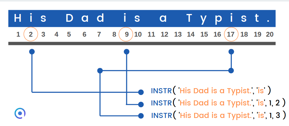 Oracle INSTR Qurosity Learning Never Stops