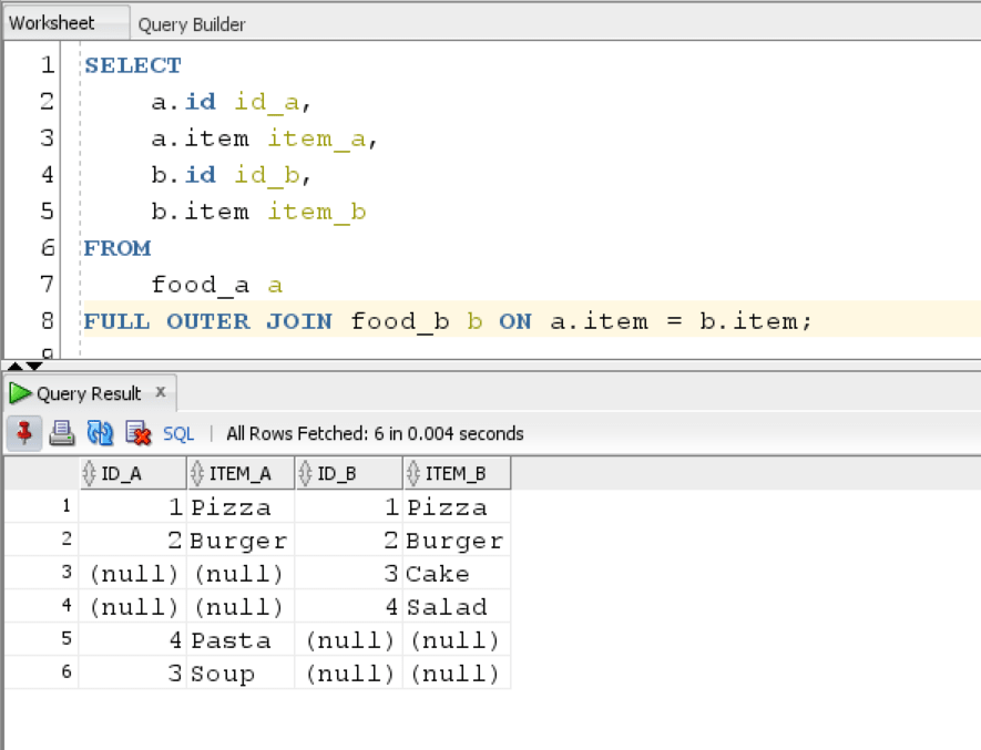 Oracle Full Outer Join With Examples Qurosity Learning Never Stops