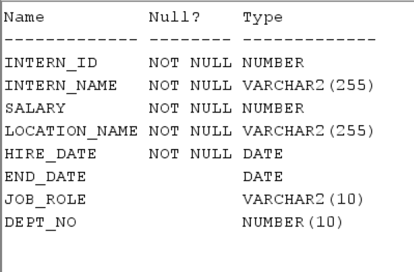 Oracle ALTER TABLE Statement The Complete Guide With Examples