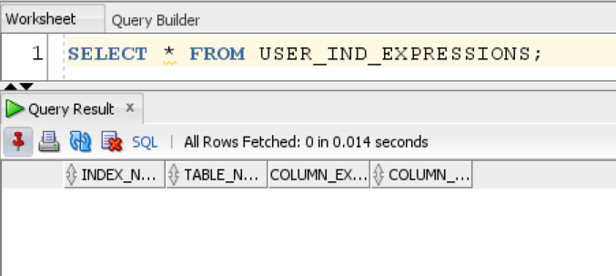 Data Dictionary View for Function Based Index