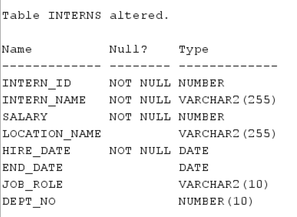 Oracle ALTER TABLE Statement The Complete Guide With Examples