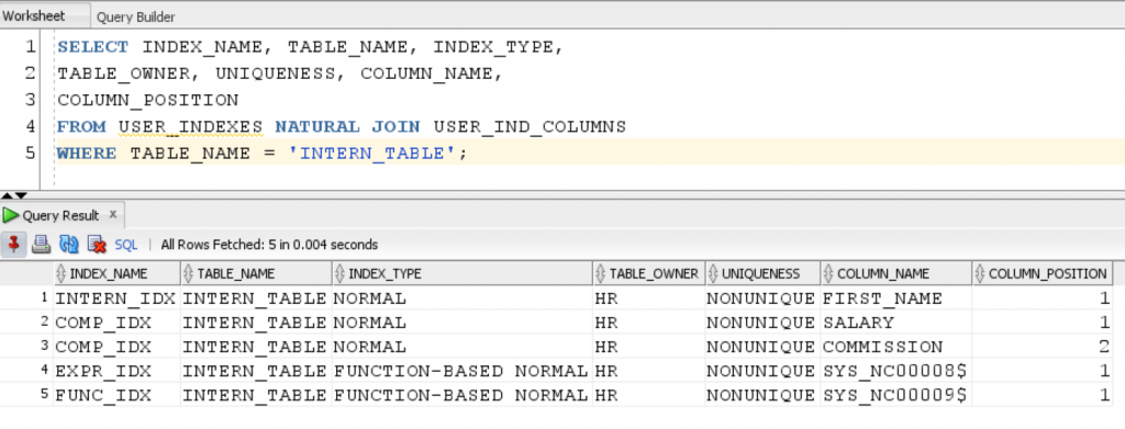 Data Dictionary View For Function Based Index