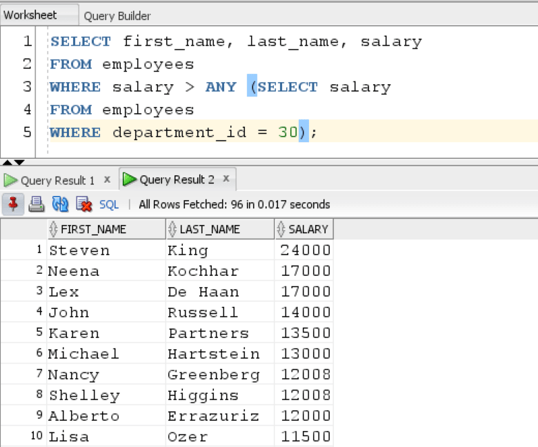 Subquery with ANY in Oracle