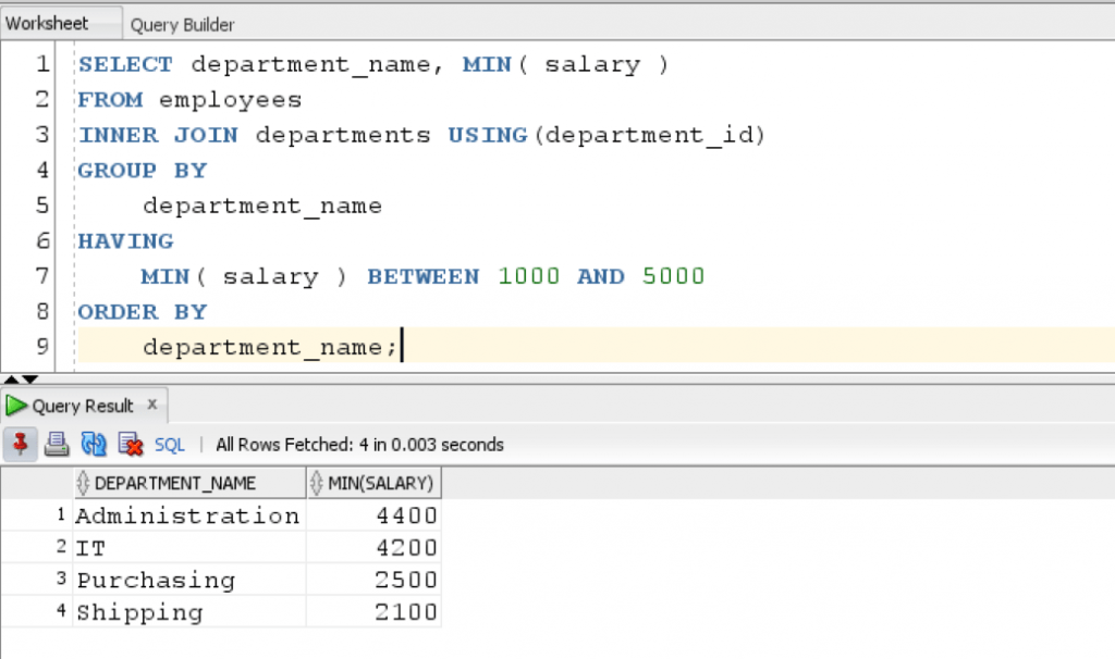 MIN Oracle Function Example with Having Clause SQL Query