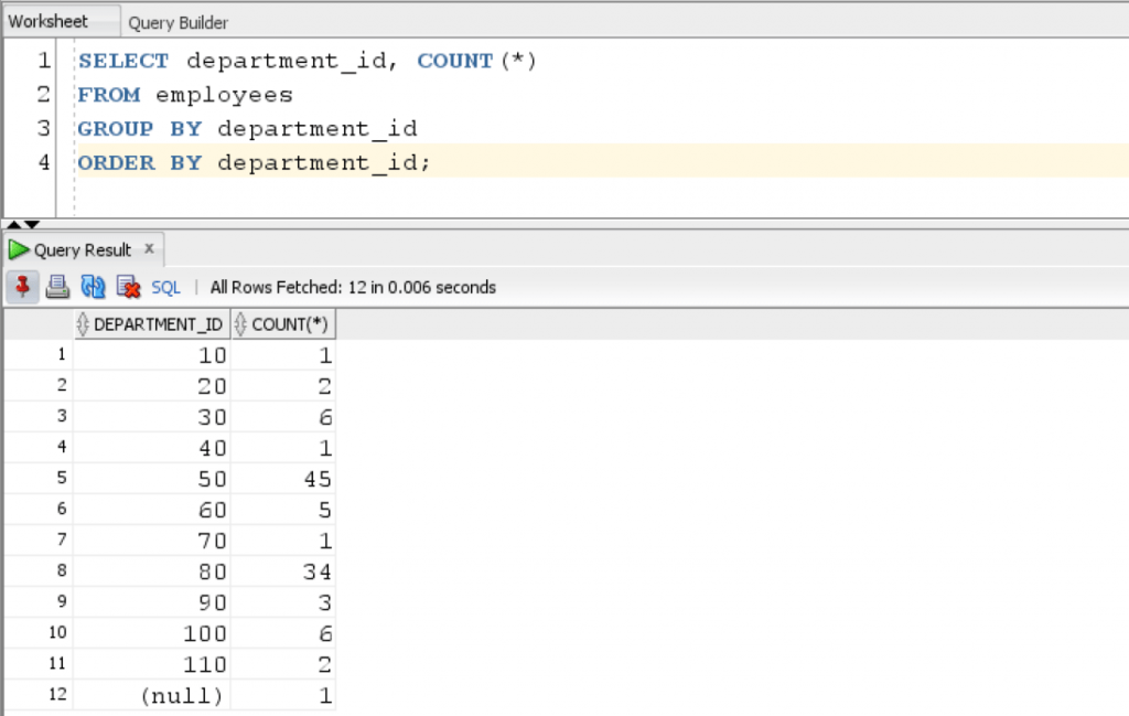 Oracle COUNT Function Example with Group BY