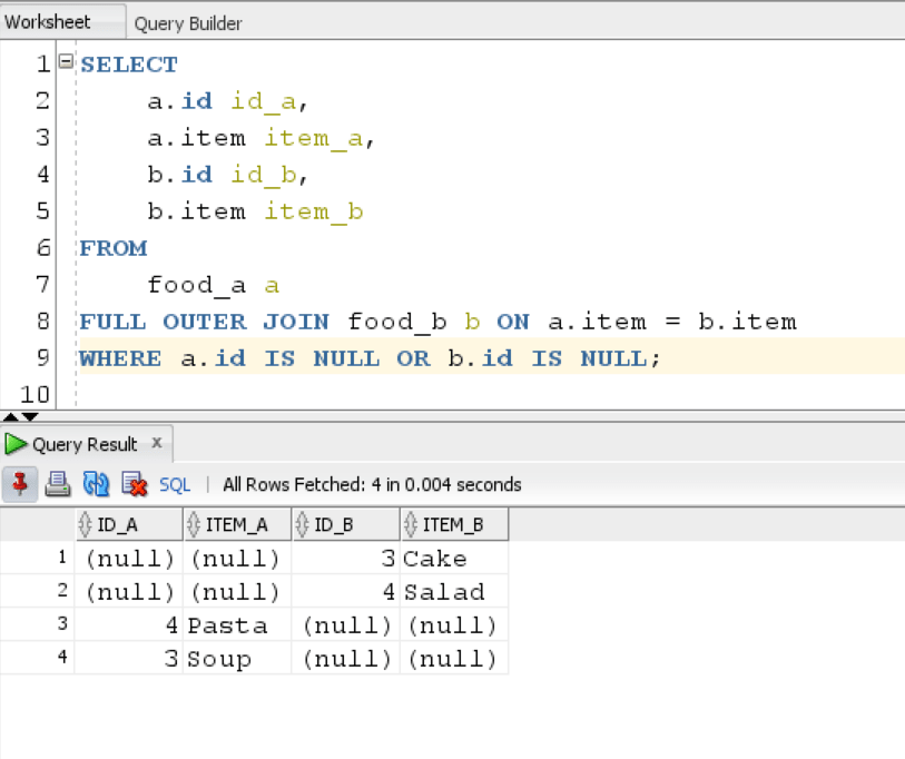 Oracle Full Outer Join Rows Unique to both tables