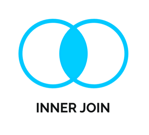 Oracle Inner Join Venn Diagram