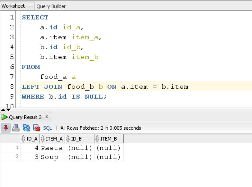 Oracle Left Join to find unique rows in left table