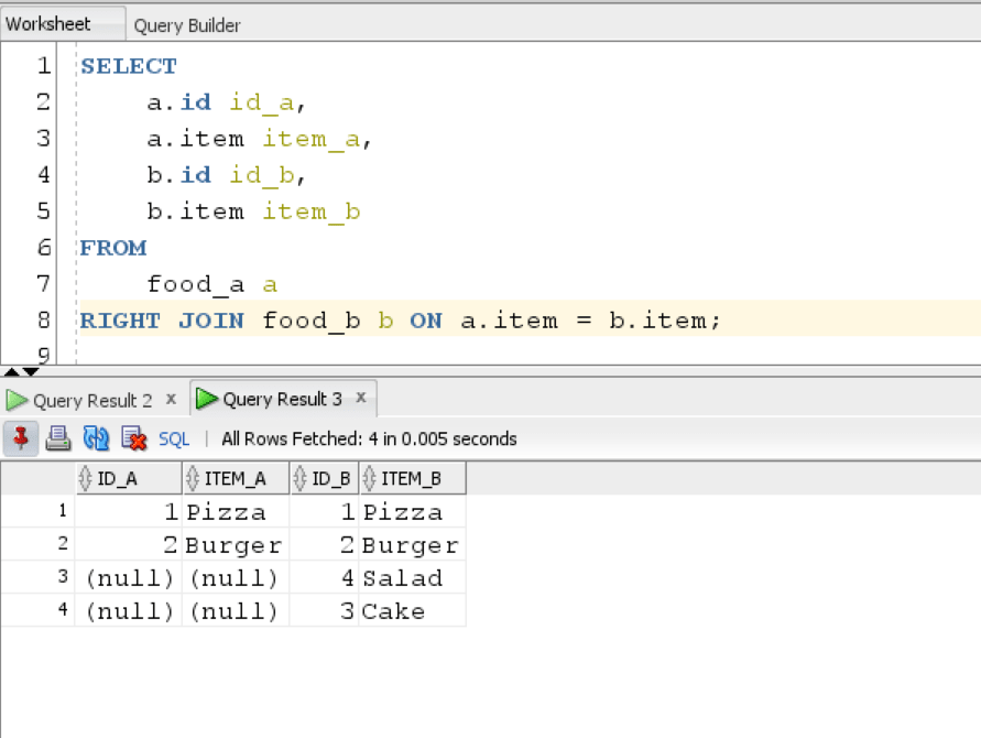 Oracle Right Outer Join Example Query