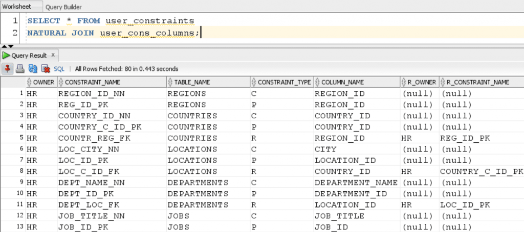 Natural Join of User Constrains and User Cons Column Data Dictionary view Oracle