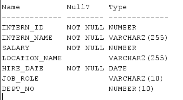 Oracle ALTER TABLE drop column Example